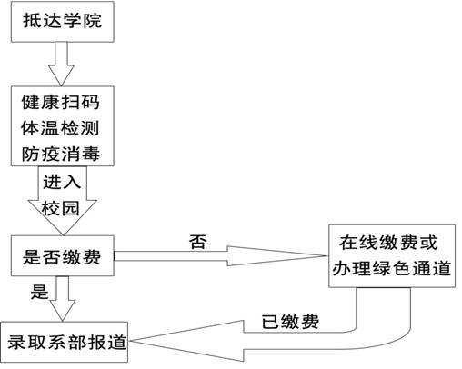 孙博报到流程图.jpg